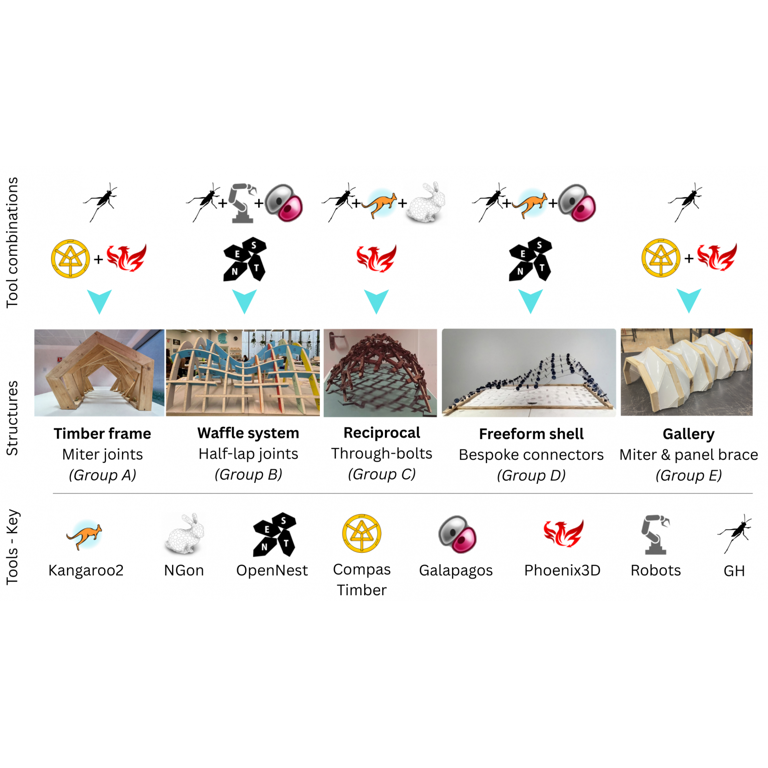Teaching Architectural Design from Stock: A course-based framework for material reuse leveraging digital design and fabrication